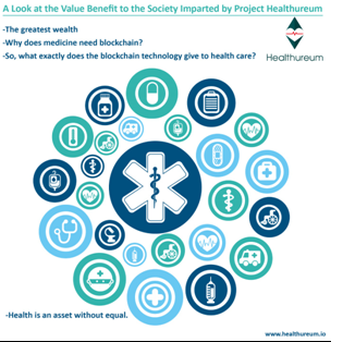 Healthureum: The Bridge between Private and Public Healthcare in the Industry